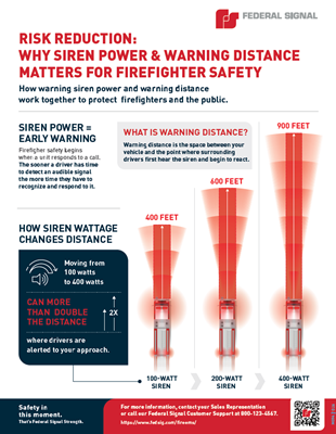 M094 RR Audio 400W Infographic Fire