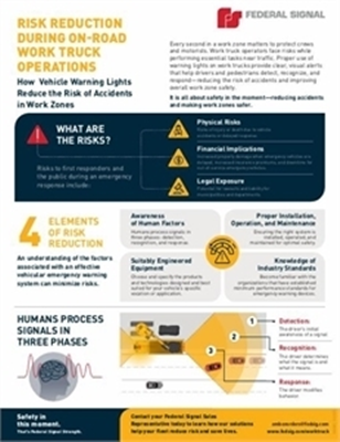 M098 RR Infographic Work Truck
