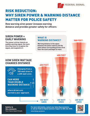 M095 RR Siren Power and Warning Distance Infographic
