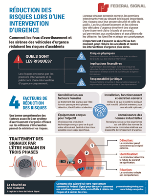 M096FR RR Infographic Police