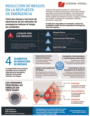 M096ES RR Infographic Police